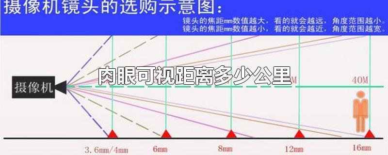 肉眼可视距离多少公里-最新肉眼可视距离多少公里整理解答