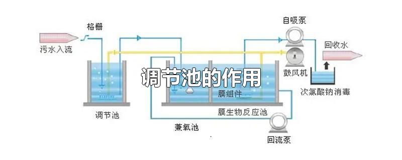 调节池的作用