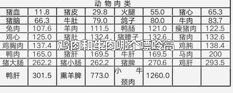 鸡肉和牛肉哪个嘌呤高-最新鸡肉和牛肉哪个嘌呤高整理解答