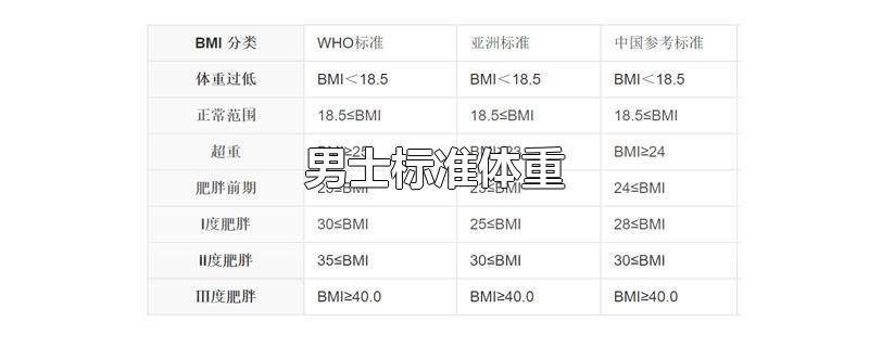 男士标准体重-最新男士标准体重整理解答