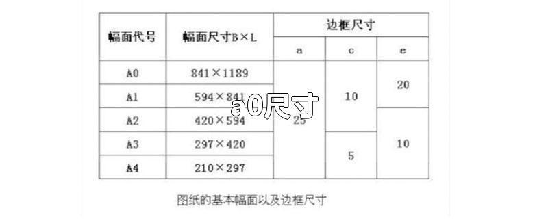 a0尺寸-最新a0尺寸整理解答