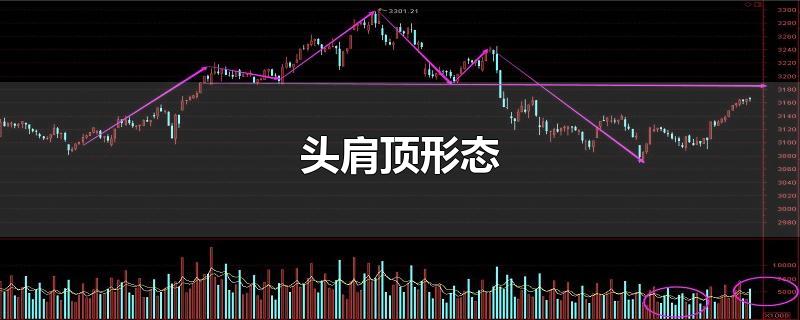 头肩顶形态-最新头肩顶形态整理解答