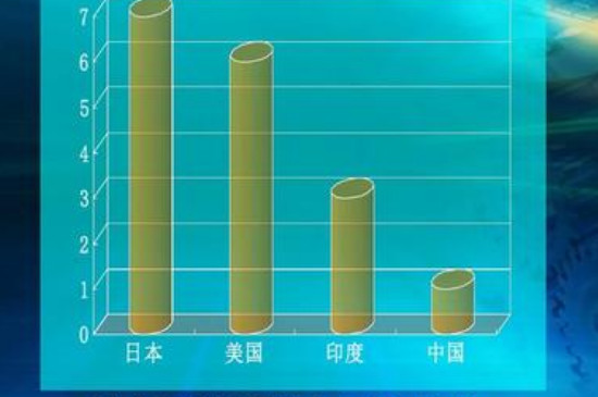 供给侧结构性改革是什么意思-最新供给侧结构性改革是什么意思整理解答