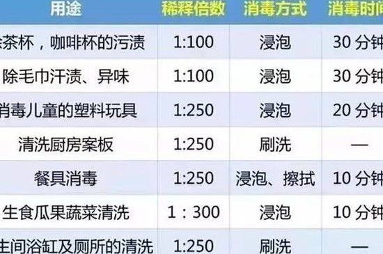 84消毒液配比浓度表-最新84消毒液配比浓度表整理解答