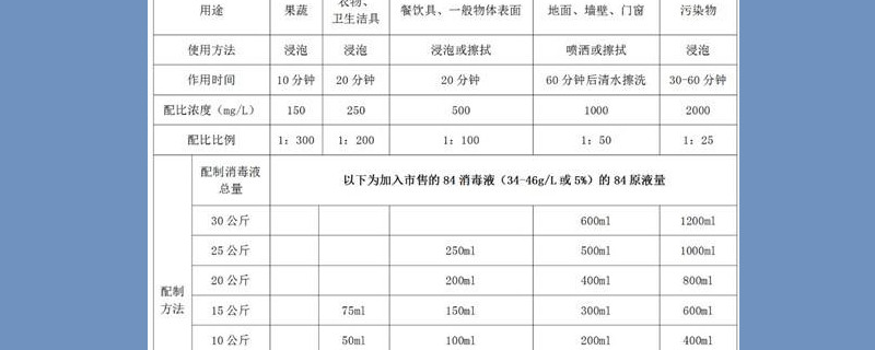 84消毒液配制方法-最新84消毒液配制方法整理解答