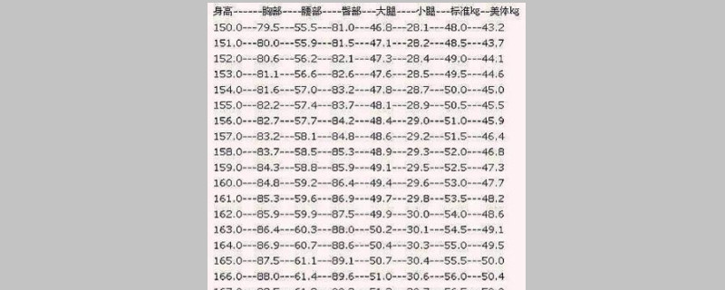 体重腰围对照表-最新体重腰围对照表整理解答