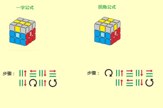 菜鸟三阶魔方还原图解-最新菜鸟三阶魔方还原图解整理解答