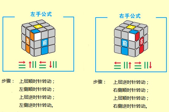 菜鸟三阶魔方还原图解-最新菜鸟三阶魔方还原图解整理解答