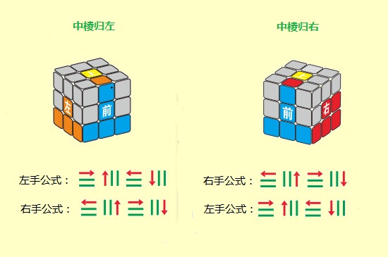 菜鸟三阶魔方还原图解-最新菜鸟三阶魔方还原图解整理解答