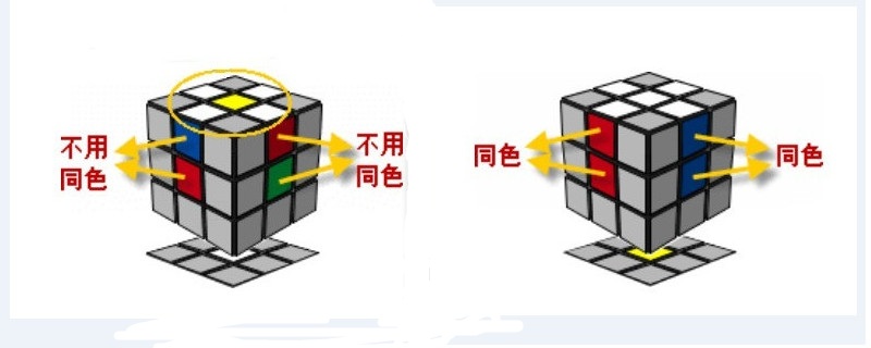 三阶魔方图解一步一步