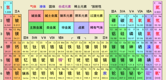 化学方程式APP下载-化学方程式app最新版v1.1.0.29手机版