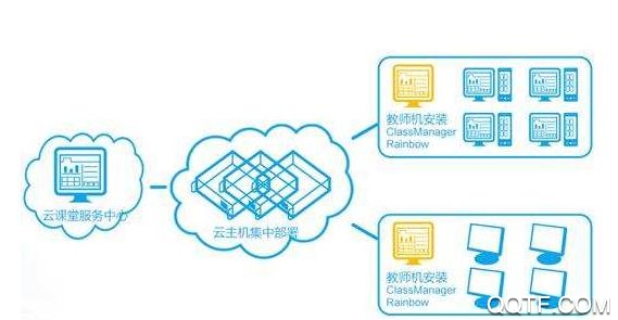 吉林云课堂APP下载-吉林云课堂app安卓版v4.5最新版