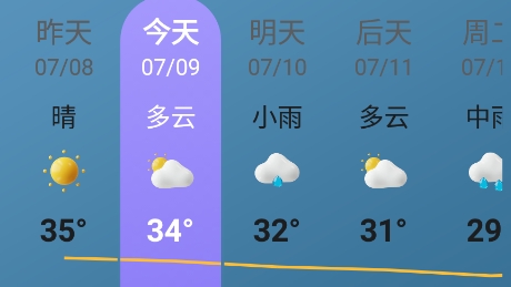 轻阅天气APP下载-轻阅天气app最新版v1.0.0手机版