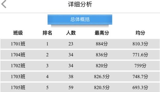 乐培教师ProAPP下载-乐培教师Pro安卓版v1.1.6官方版