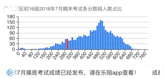 乐培家长APP下载-乐培家长成绩查询app官方版(乐培生app)v6.1.5最新版