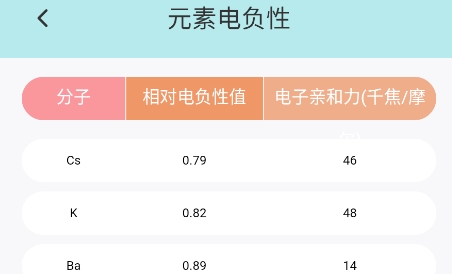 化学学习宝典APP下载-化学学习宝典app最新版v1.1安卓版