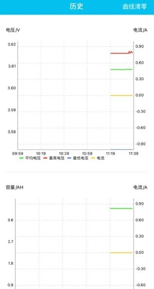 小象电动2.0APP下载-小象电动2.0安卓版v3.2.000手机版