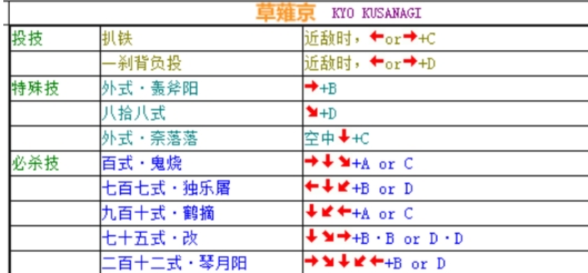 拳皇97出招表APP下载-拳皇97出招表手机版带图全部人物v1.1最新版