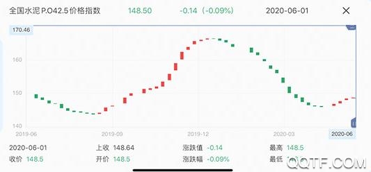 中国水泥网APP下载-中国水泥网app最新版v3.6.3官方版