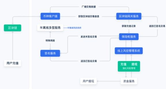 APP下载-国内正规的虚拟货币交易平台欧易appv6.0.48安卓版