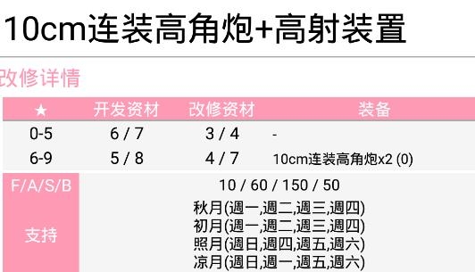 KcanotifyAPP下载-Kcanotify舰娘安卓端辅助工具官方版v2.8.2r17最新版