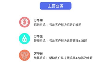 万华云APP下载-万华云大数据app安卓版v1.2.0官方版