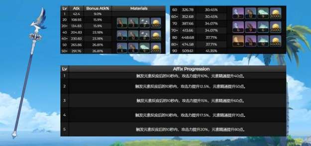 原神风信之锋适合角色介绍-原神风信之锋给谁用好