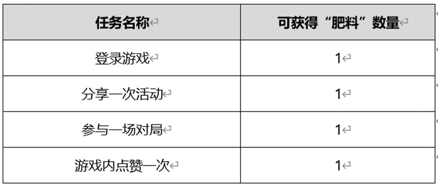 王者荣耀小红花获取途径分享-王者荣耀小红花怎么获得