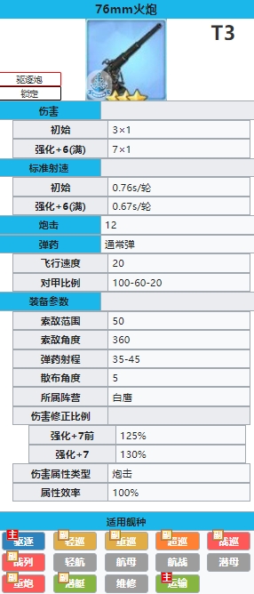 碧蓝航线76mm火炮特点分析-碧蓝航线76mm火炮厉害吗