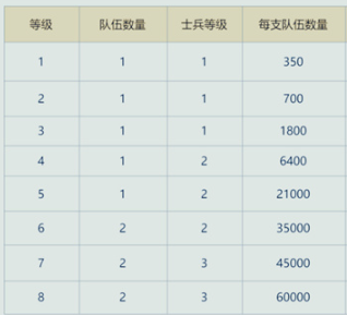 重返帝国资源田配置一览-重返帝国资源田怎么打