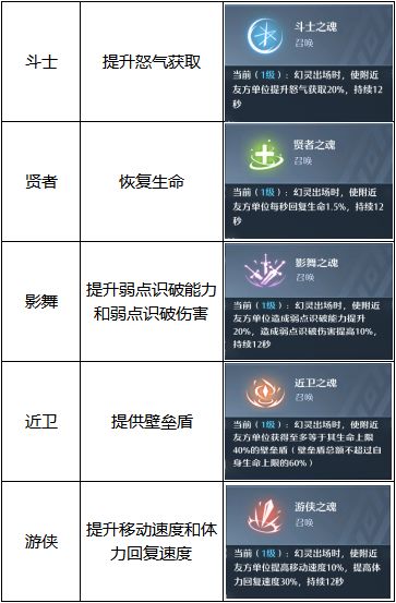 诺亚之心连携机制作用介绍-诺亚之心连携机制有什么用