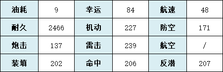 碧蓝航线灵敏获得攻略分享-碧蓝航线灵敏如何获取