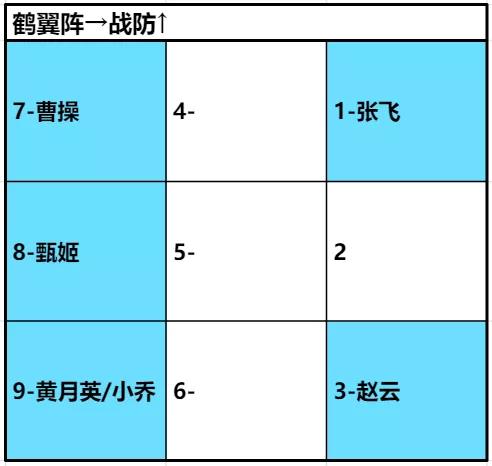 卧龙吟2张飞输出阵容搭配指南-卧龙吟2张飞输出阵容怎么配