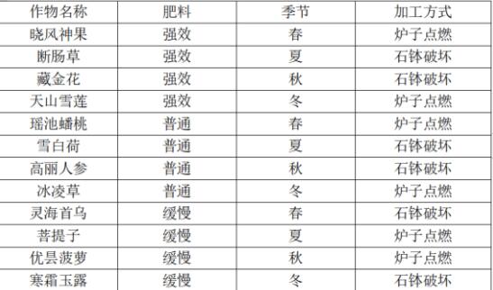 天命奇御2药王之谜任务完成攻略分享