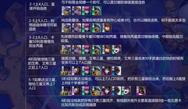 云顶之弈s6.5白魔狙神阵容搭配