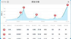 好用的骑行软件推荐-2022骑行软件有哪些[整理推荐]