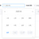 双日历插件daterangepicker v2.48