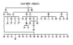 家谱管理软件大全-家谱管理APP软件有哪些推荐