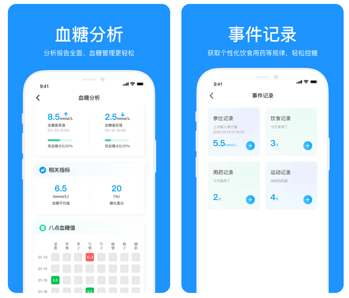 精准血糖测试软件合集-2022好用的手机测血糖软件[整理推荐]