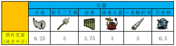 饥荒联机版植物压力值怎么调控