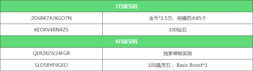 2022新世界狂欢虚宝码汇总-2022新世界狂欢虚宝码大全