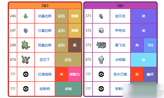 宝可梦朱紫限定宝可梦怎么样-宝可梦朱紫限定宝可梦介绍