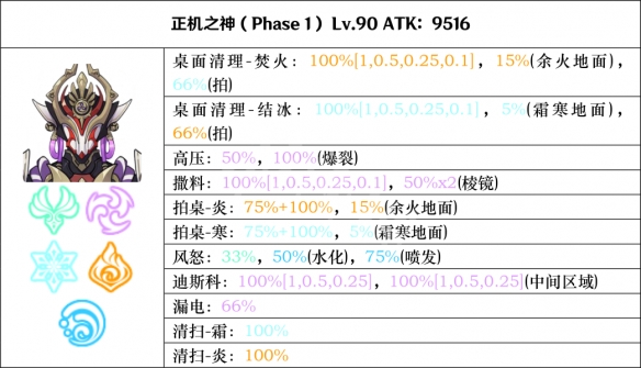 原神正机之神打法介绍