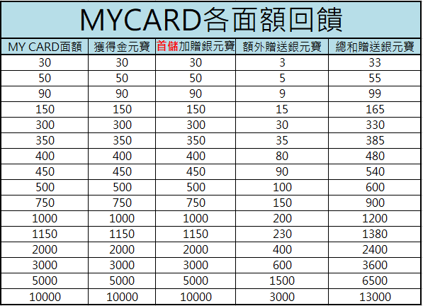 三国群英传M充钱氪金方法