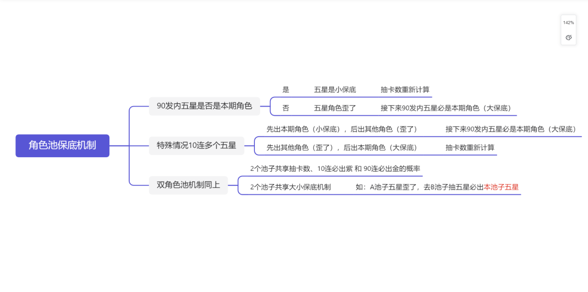 3.2保底机制详情介绍