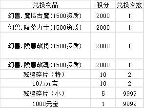 决胜苍穹高阶幻神获得方法