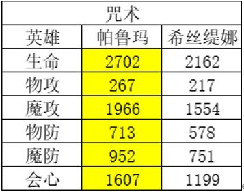 风色幻想命运传说强度榜