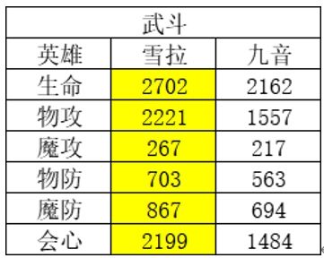 风色幻想命运传说强度榜