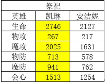 风色幻想命运传说强度榜