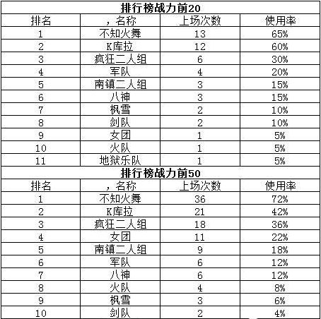 角色强度排名大全一览